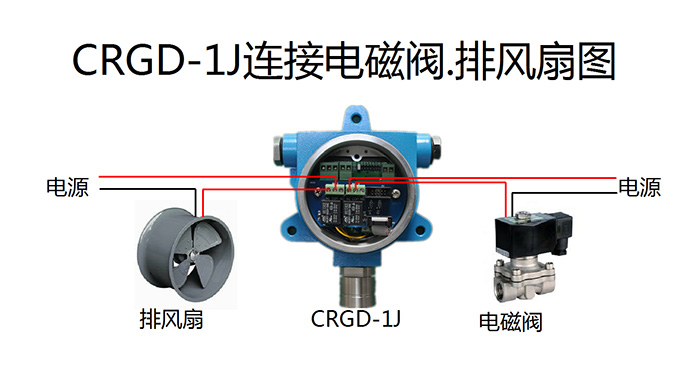 CRGD-1J連接電磁閥。排風扇圖.jpg