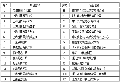 部分工程項(xiàng)目清單