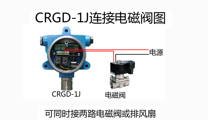 M2控制器與單路氣體檢測(cè)探頭RS485接