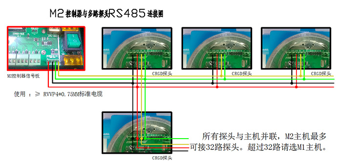 M2控制器與多路測(cè)氣體探頭RS485連接