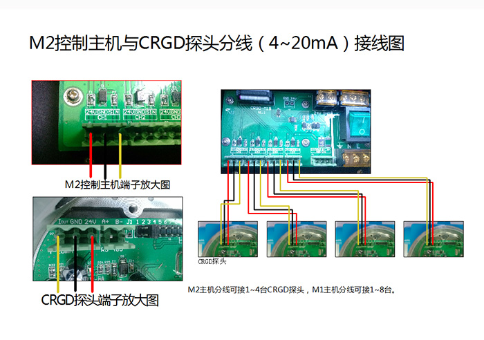 M2控制主機(jī)與氣體探頭分線4~20mA接