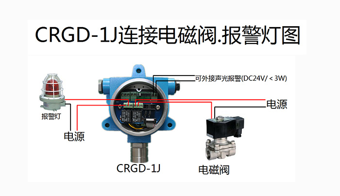 CRGD-1J氣體探頭連接電磁閥報警燈圖